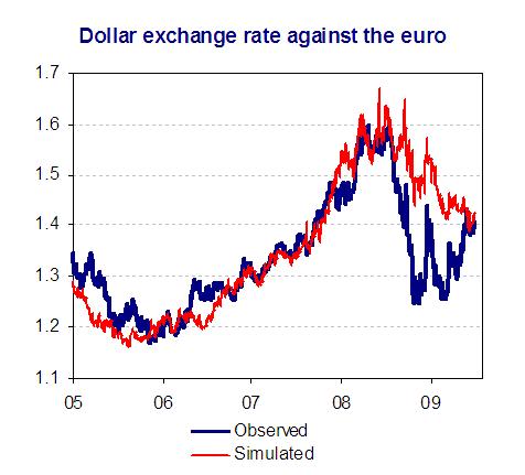lowest euro dollar exchange rate ever